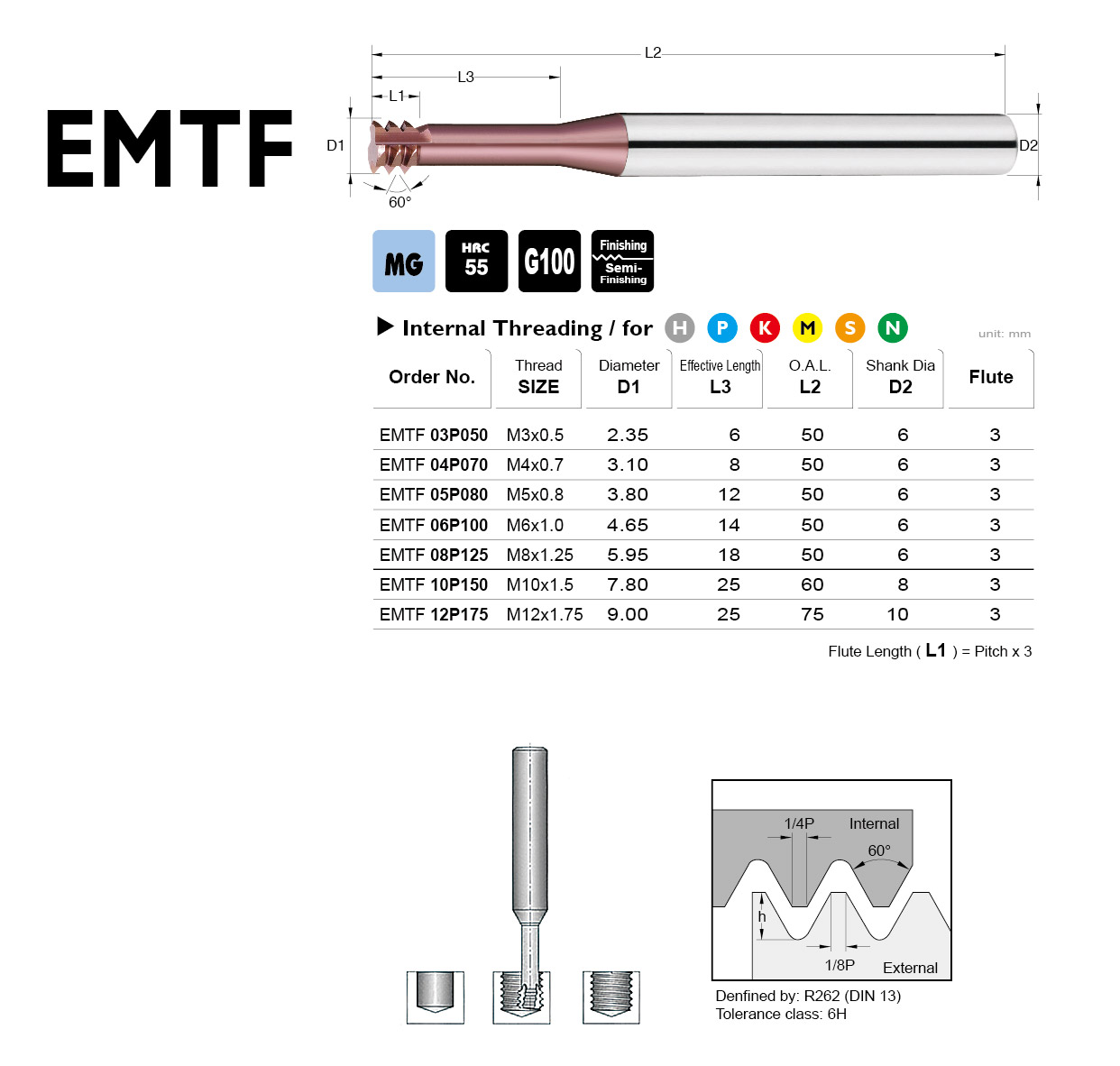 Internal Threading End Mill